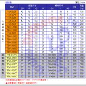 TBK防震型強力防震腳座 (四只入)